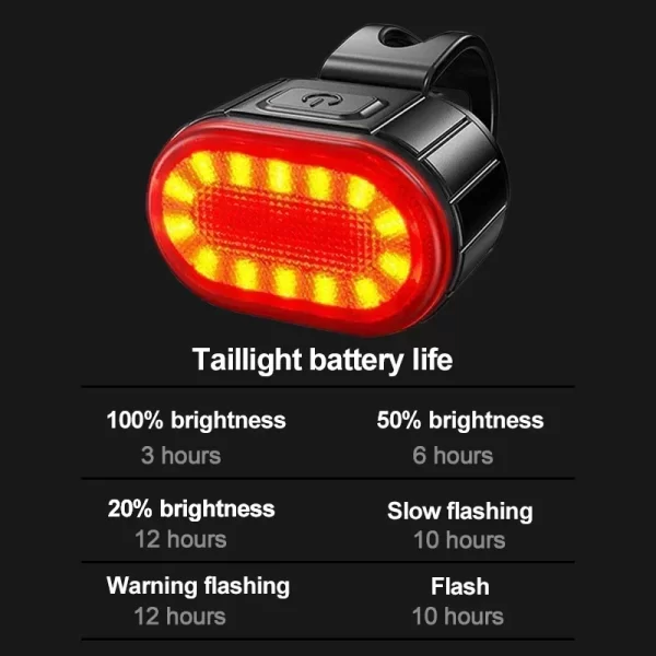 MTB/Road Bike Waterproof Rechargeable Front/Rear Light Set - Image 5